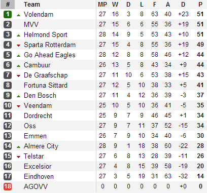 20130401 - Eerste Divisie