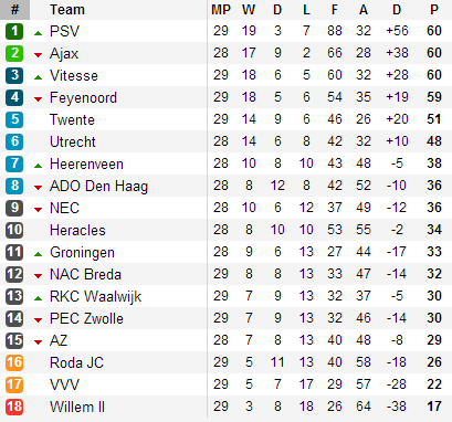 20130406 - Eredivisie