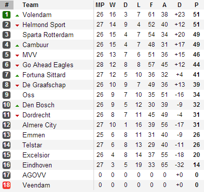 20130409 - Eerste Divisie