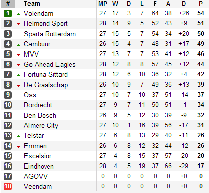 20130412 - Eerste Divisie