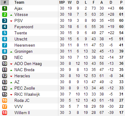 20130414 - Eredivisie