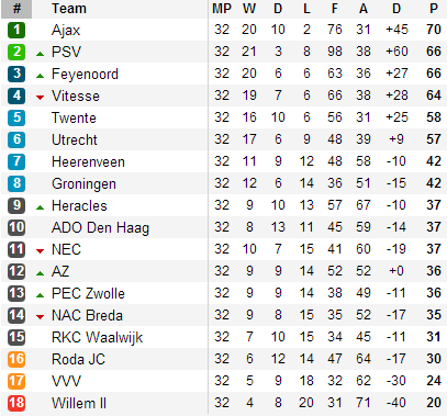20130428 - Eredivisie