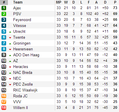 20130505 - Eredivisie