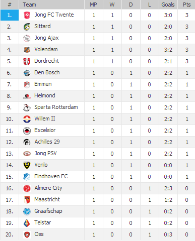 20130807 - Eerste Divisie