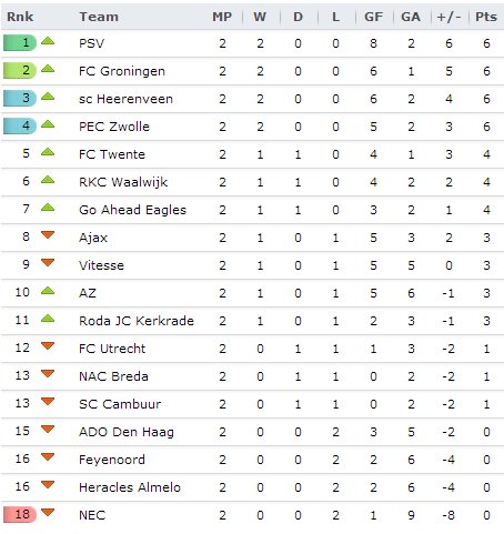 20130811 - Eredivisie