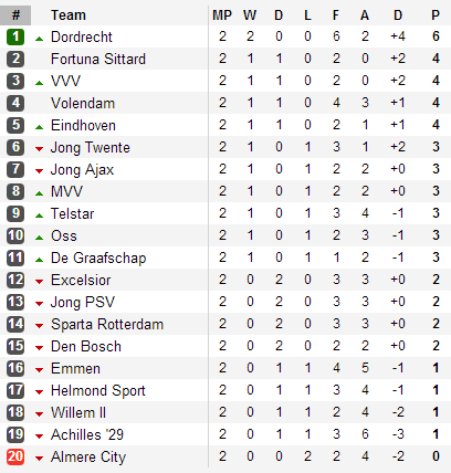 20130812 - Eerste Divisie