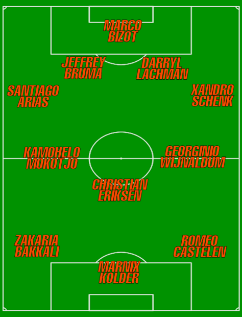 20130812 - Week 2 Eredivisie