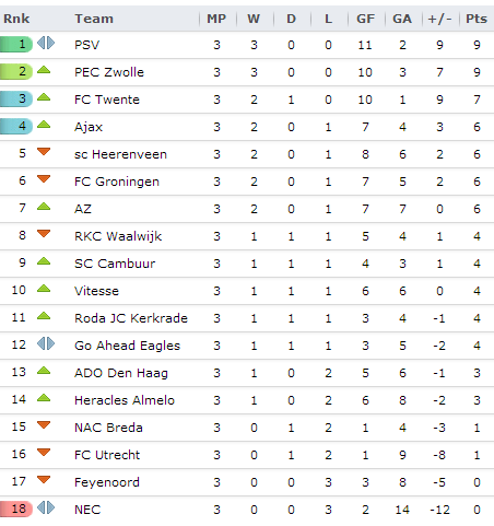 20130818 - Eredivisie