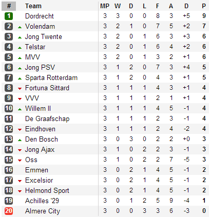 20130821 - Eerste Divisie