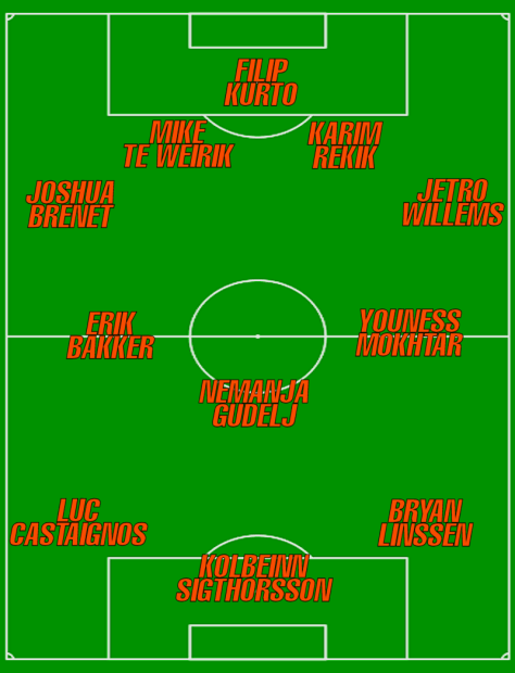 20130821 - Week 3 Eredivisie