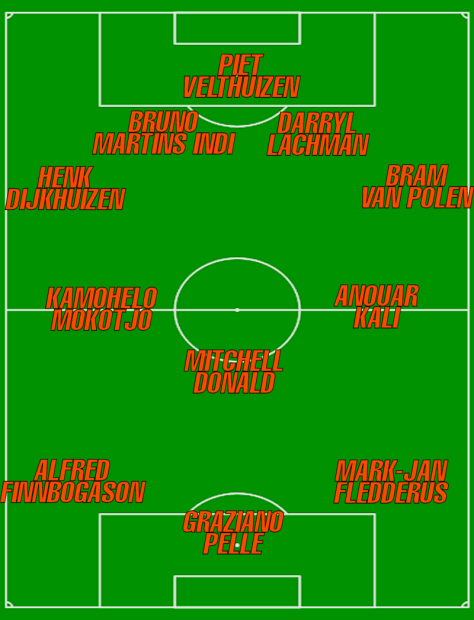 20130827 - Week 4 Eredivisie