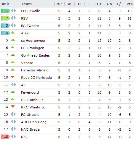 20130901 - Eredivisie