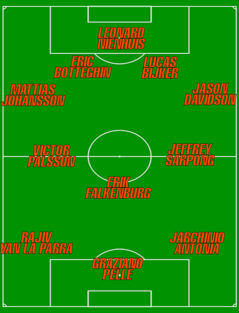 20130903 - Week 5 Eredivisie