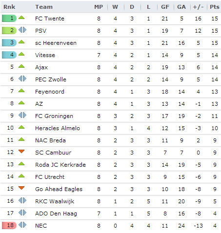 20131001 - Eredivisie