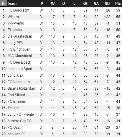 20140317 - Eerste Divisie