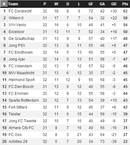 20140323 - Eerste Divisie