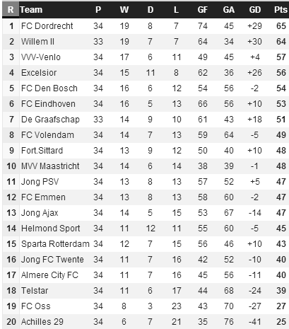 20140407 - Eerste Divisie