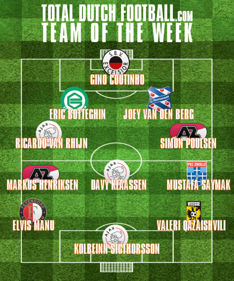 TeamOfTheWeek-7