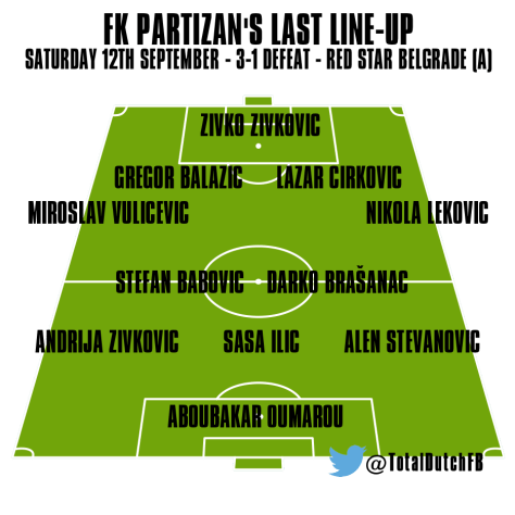 150914 - Partizan Belgrade